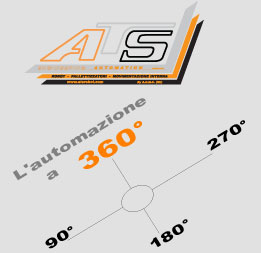 La automazione a 360 gradi